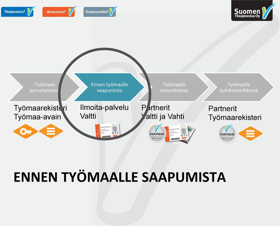 Työmaa-avain Ilmoita-palvelu Valtti Partnerit