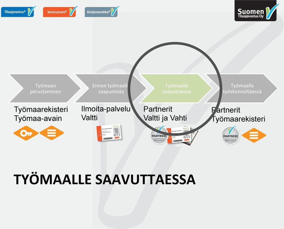 työskenneltäessä Työmaa-avain Ilmoita-palvelu