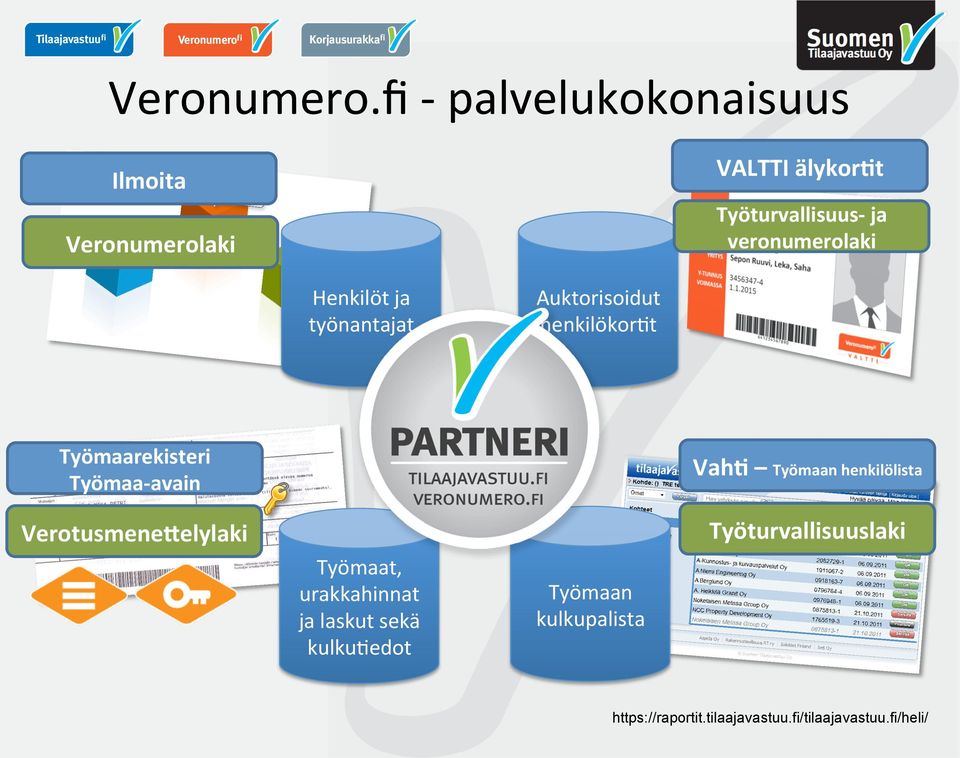 Henkilöt ja työnantajat Auktorisoidut henkilökorht Työmaa- avain Vah4 Työmaan henkilölista