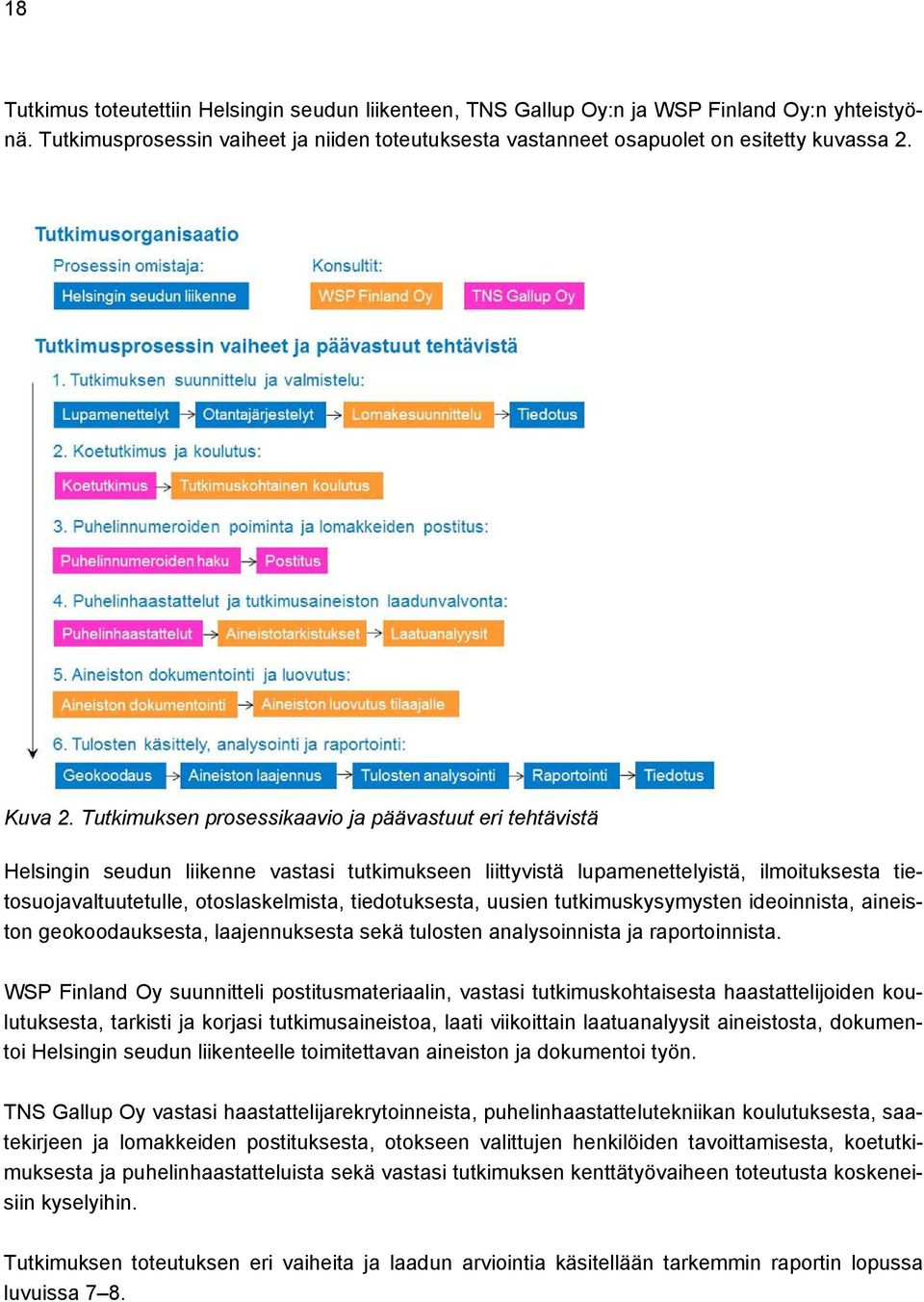 tiedotuksesta, uusien tutkimuskysymysten ideoinnista, aineiston geokoodauksesta, laajennuksesta sekä tulosten analysoinnista ja raportoinnista.