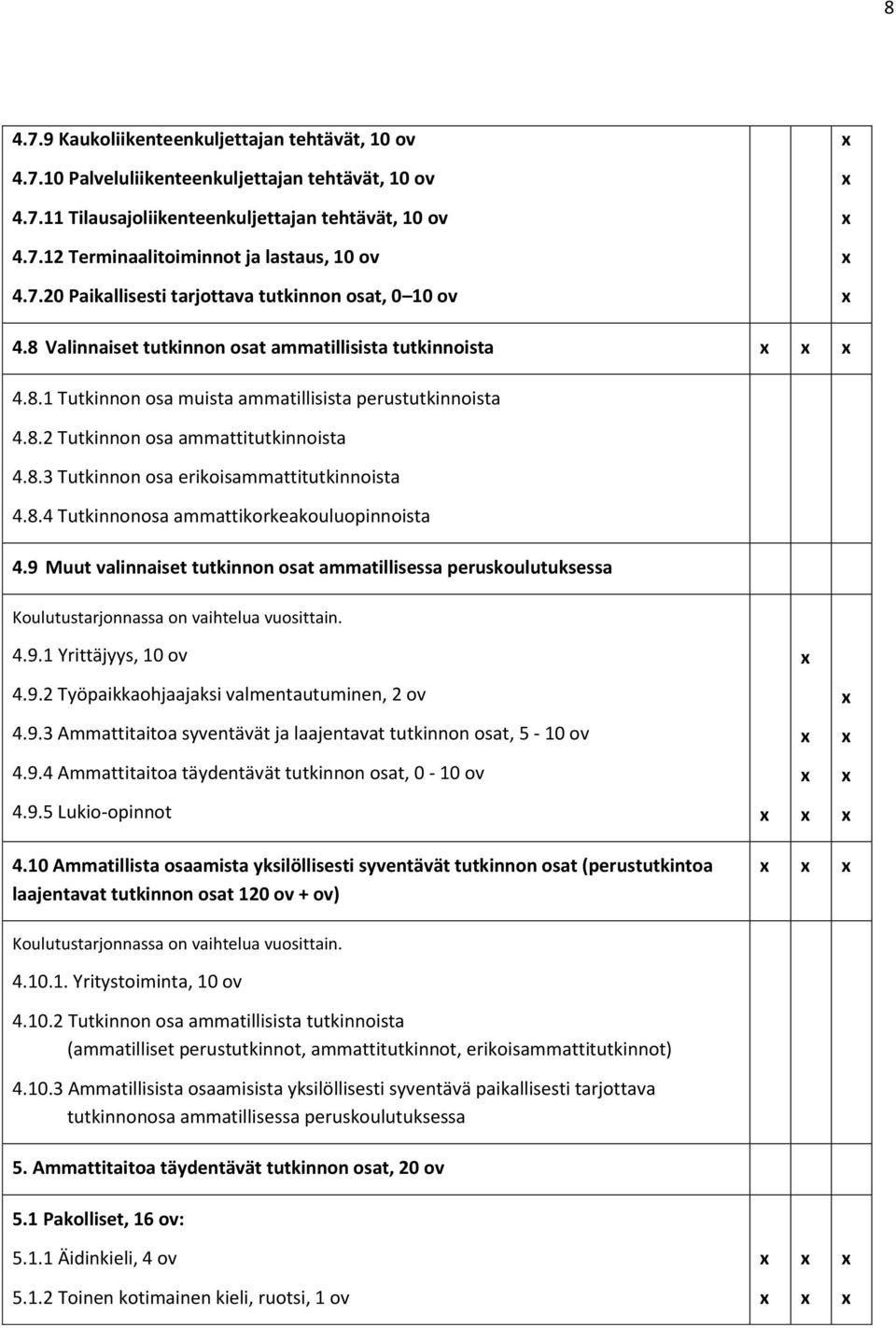 8.3 Tutkinnon osa erikoisammattitutkinnoista 4.8.4 Tutkinnonosa ammattikorkeakouluopinnoista 4.