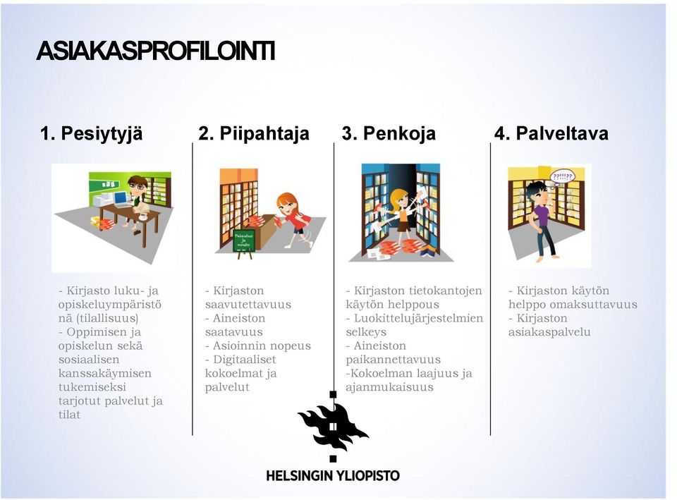 tukemiseksi tarjotut palvelut ja tilat - Kirjaston saavutettavuus - Aineiston saatavuus - Asioinnin nopeus - Digitaaliset kokoelmat