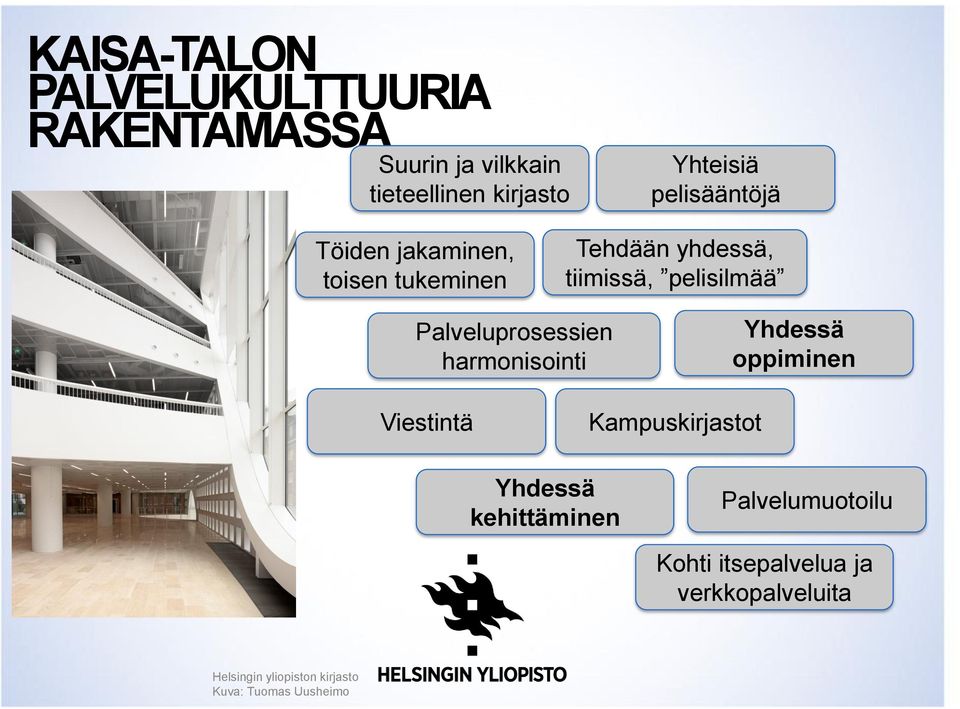 Palveluprosessien harmonisointi Yhdessä oppiminen Viestintä Kampuskirjastot Yhdessä