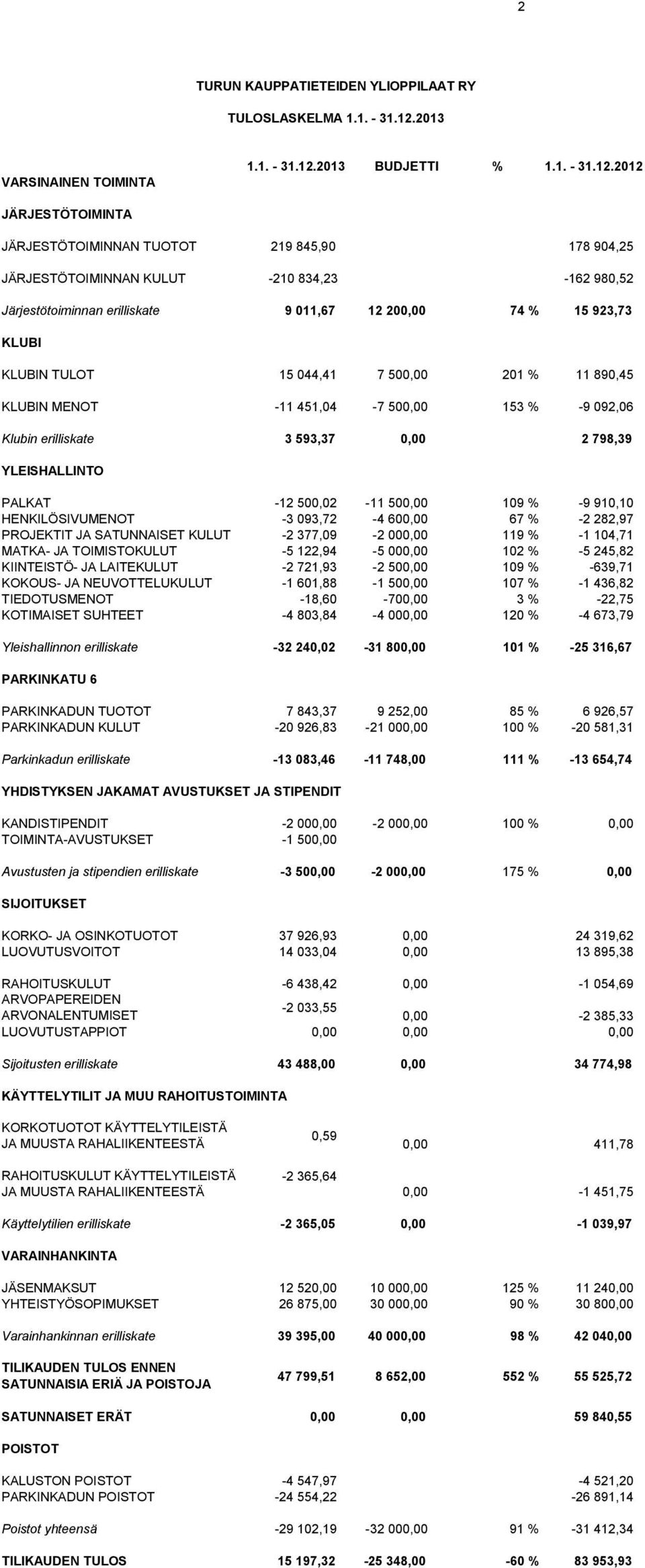 2013 BUDJETTI % 1.1. - 31.12.