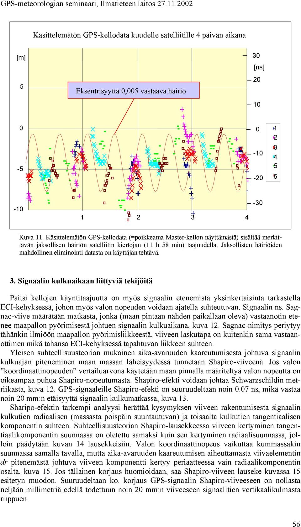 Käsittelemätön GPS-kellodata (=poikkeama Maste-kellon näyttämästä) sisältää mekittään jaksollisen häiiön satelliitin kietojan (11 h 58 min) taajuudella.