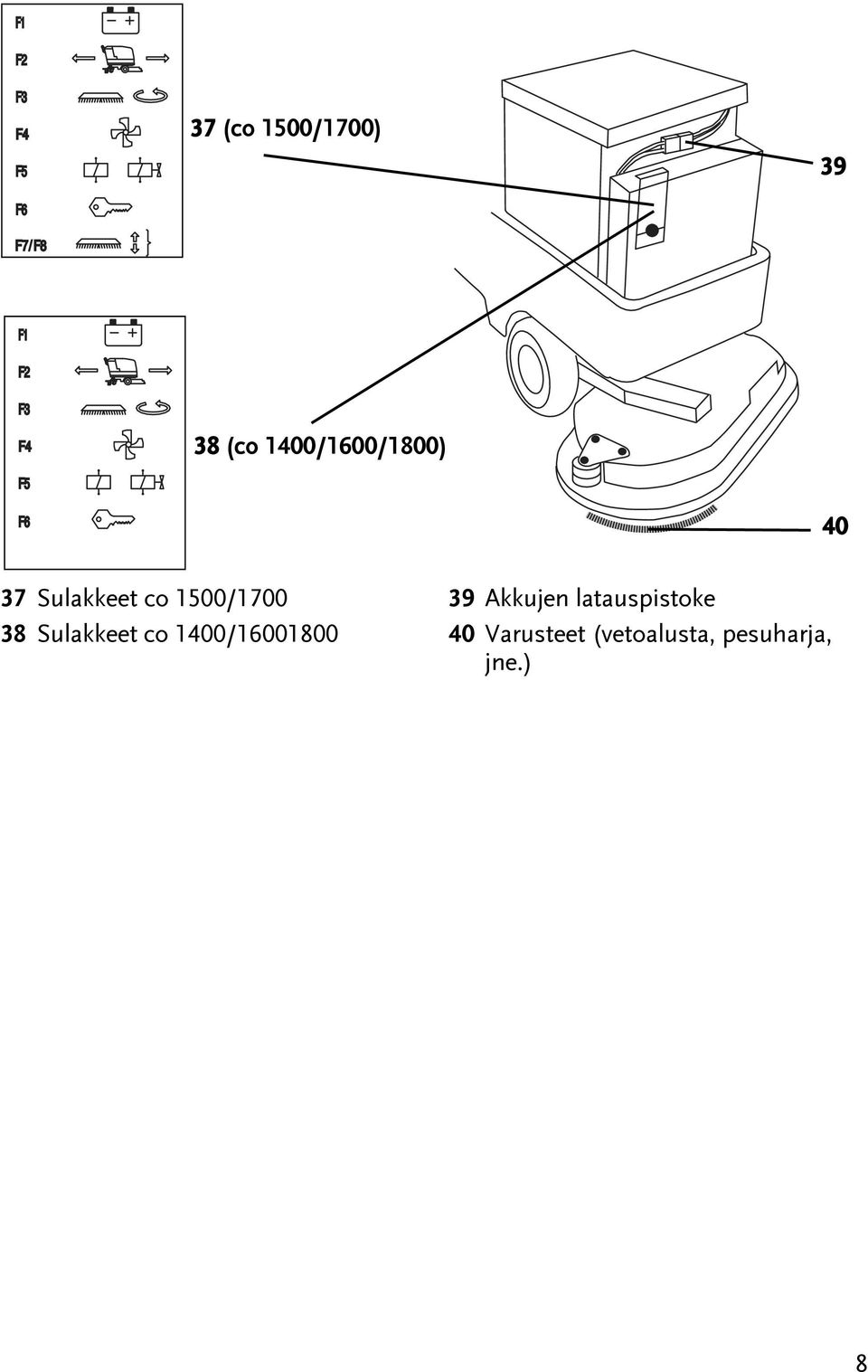 co 1500/1700 38 Sulakkee co 1400/16001800 39