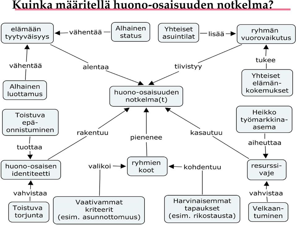 notkelma?