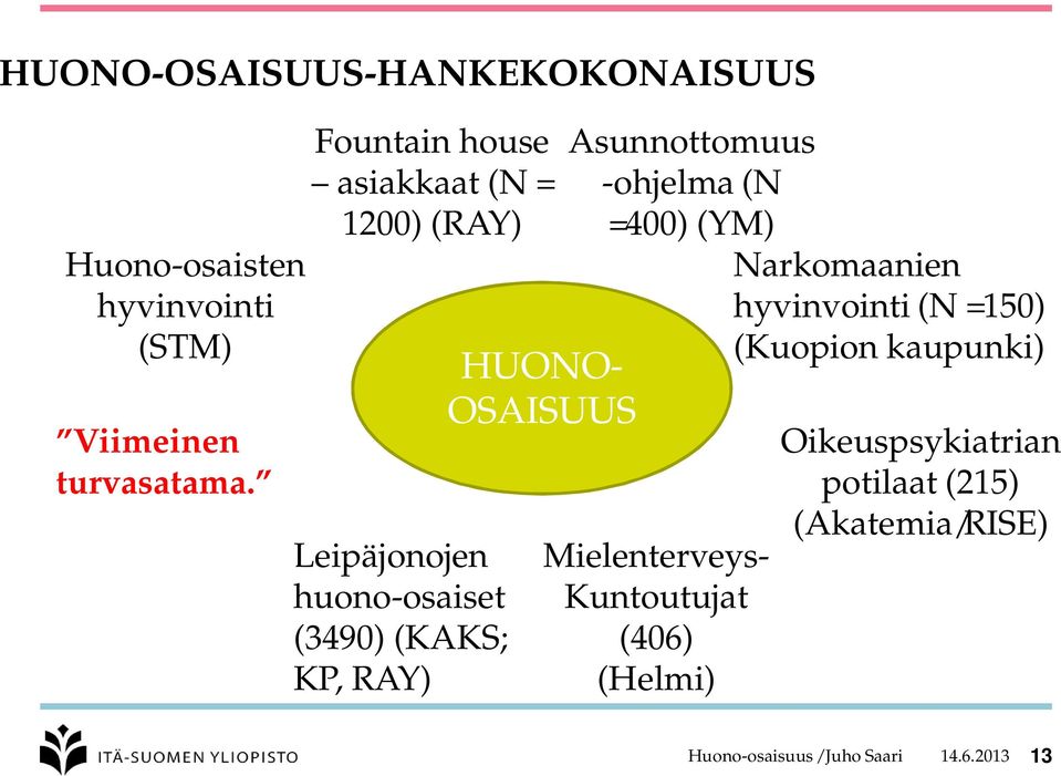 OSAISUUS Asunnottomuus -ohjelma (N =400) (YM) Mielenterveys- Kuntoutujat (406) (Helmi) Narkomaanien