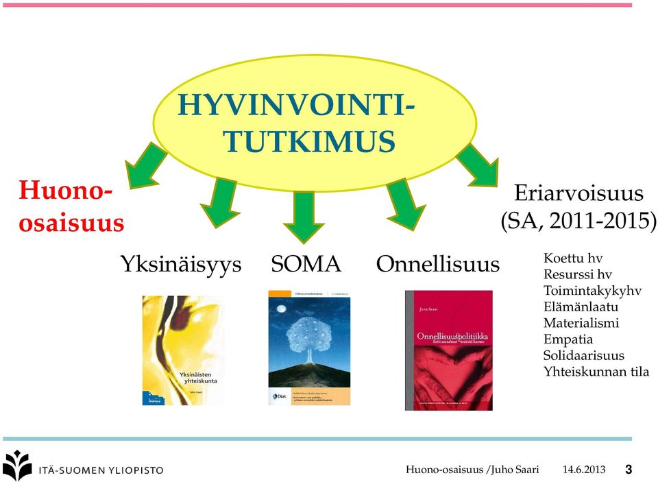 Resurssi hv Toimintakykyhv Elämänlaatu Materialismi