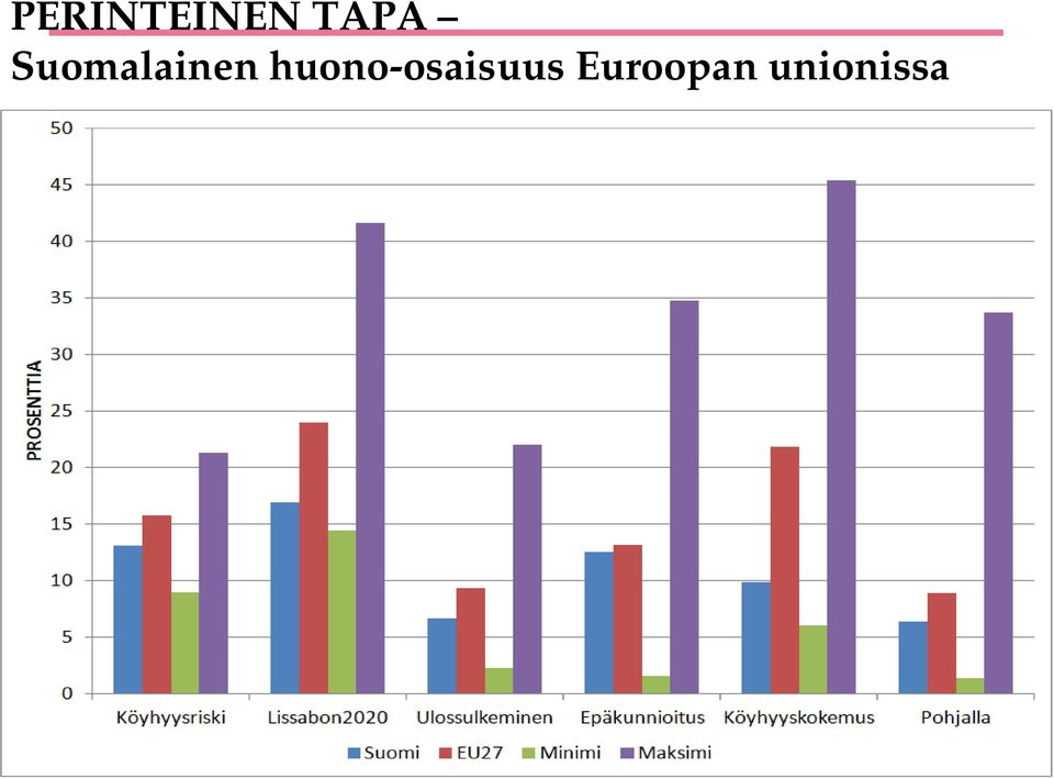 huono-osaisuus Euroopan