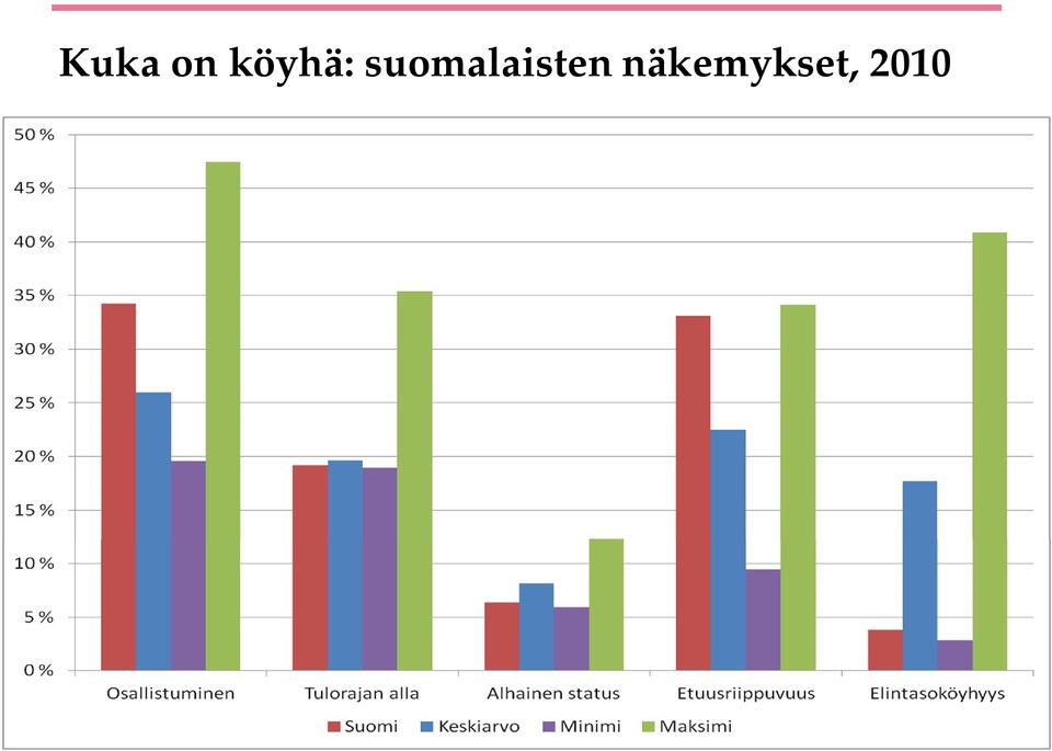 näkemykset, 2010