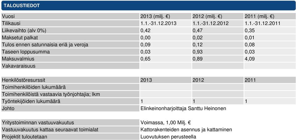 2013 1.1.-31.12.