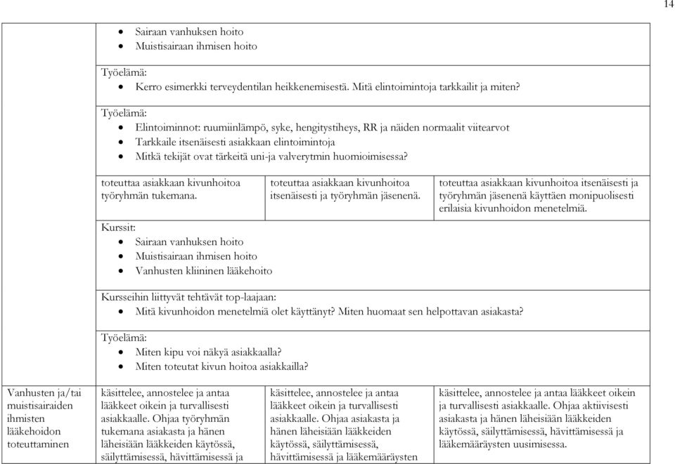 toteuttaa asiakkaan kivunhoitoa työryhmän tukemana.