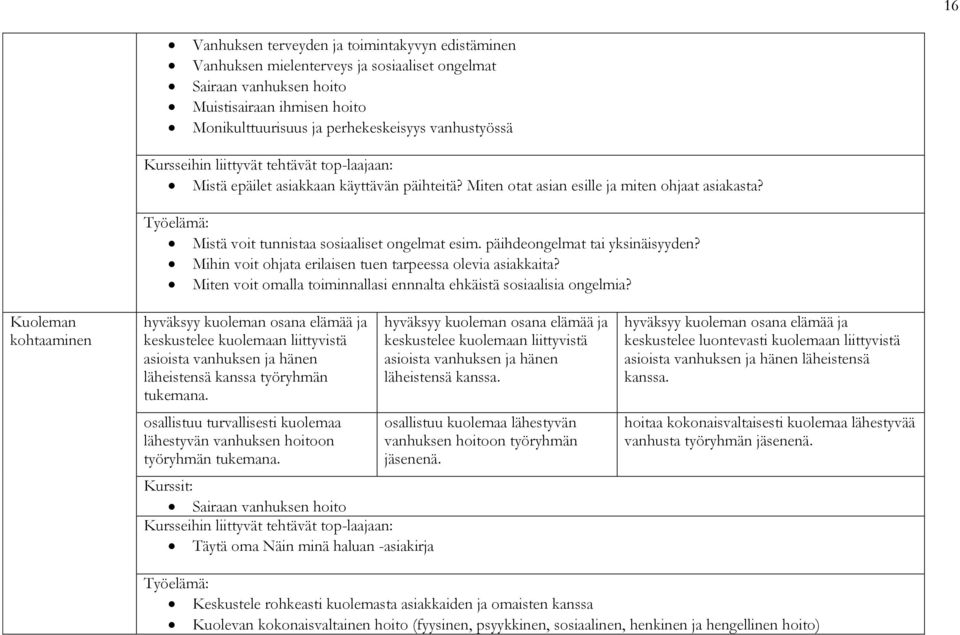 Mihin voit ohjata erilaisen tuen tarpeessa olevia asiakkaita? Miten voit omalla toiminnallasi ennnalta ehkäistä sosiaalisia ongelmia?