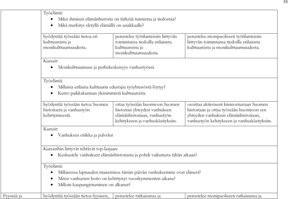 Monikulttuurisuus ja perhekeskeisyys vanhustyössä perustelee monipuolisesti työtilanteisiin liittyvän toimintansa tiedoilla erilaisista kulttuureista ja monikulttuurisuudesta.