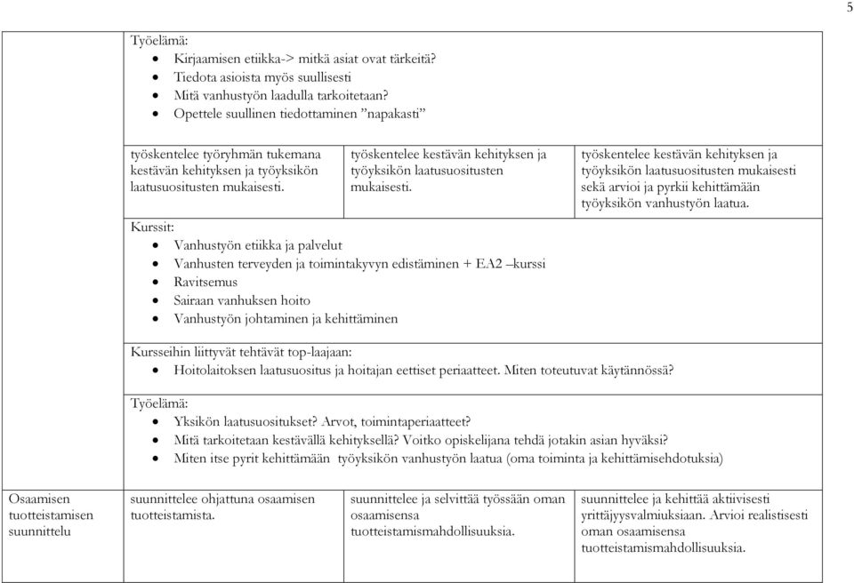 työskentelee kestävän kehityksen ja työyksikön laatusuositusten mukaisesti.