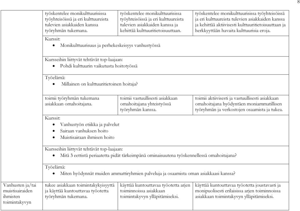 Monikulttuurisuus ja perhekeskeisyys vanhustyössä työskentelee monikulttuurisissa työyhteisöissä ja eri kulttuureista tulevien asiakkaiden kanssa ja kehittää aktiivisesti kulttuuritietoisuuttaan ja