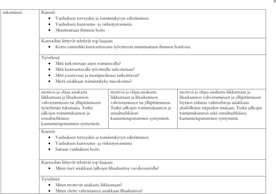 motivoi ja ohjaa asiakasta liikkumaan ja lihaskunnon vahvistamiseen tai ylläpitämiseen työryhmän tukemana. Tutkii jalkojen toimintakunnon ja ennaltaehkäisee kaatumistapaturmien syntymistä.