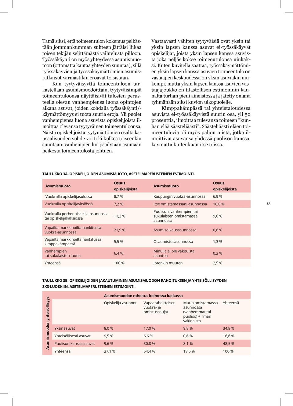 Kun tyytyväisyyttä toimeentuloon tarkastellaan asumismuodoittain, tyytyväisimpiä toimeentuloonsa näyttäisivät tulosten perusteella olevan vanhempiensa luona opintojen aikana asuvat, joiden kohdalla