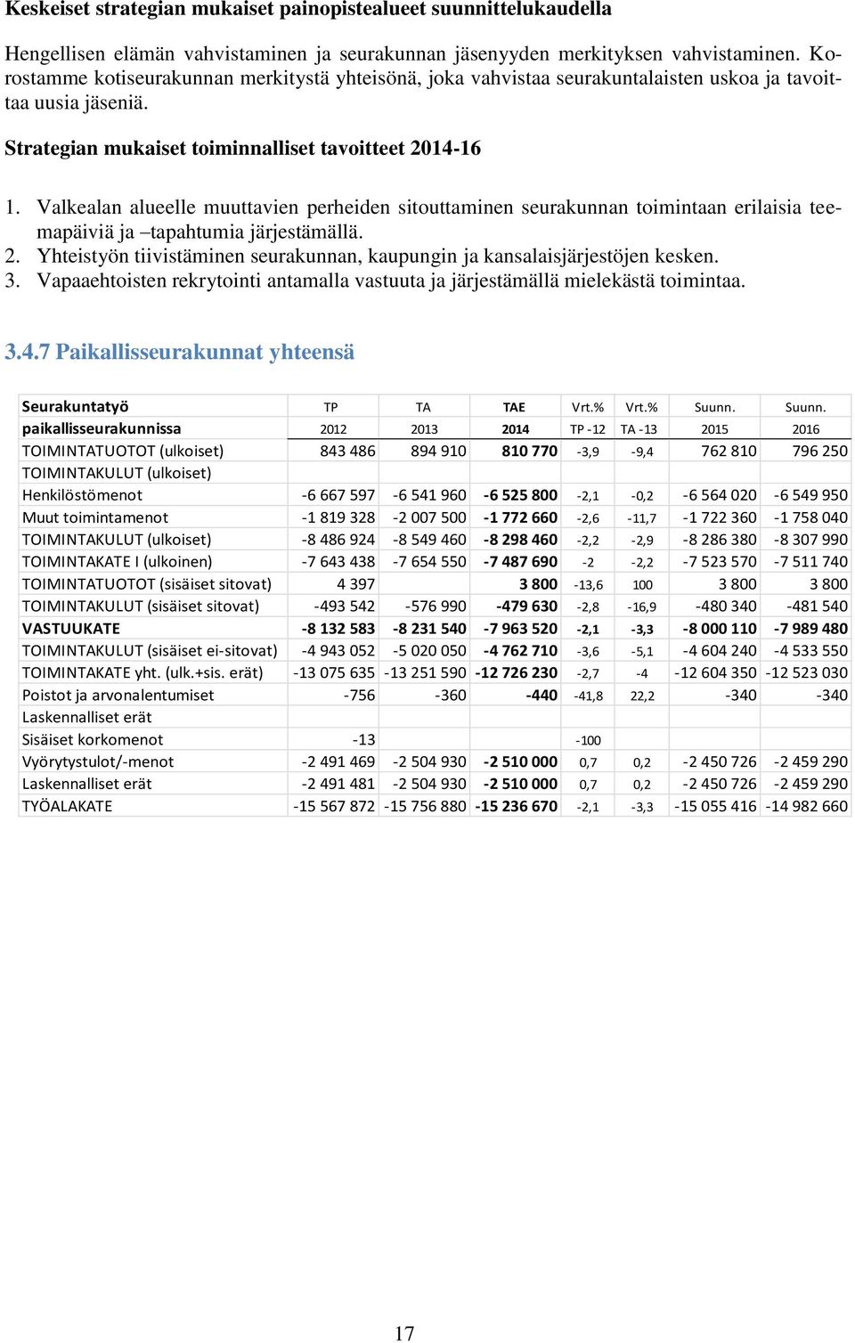 Valkealan alueelle muuttavien perheiden sitouttaminen seurakunnan toimintaan erilaisia teemapäiviä ja tapahtumia järjestämällä. 2.