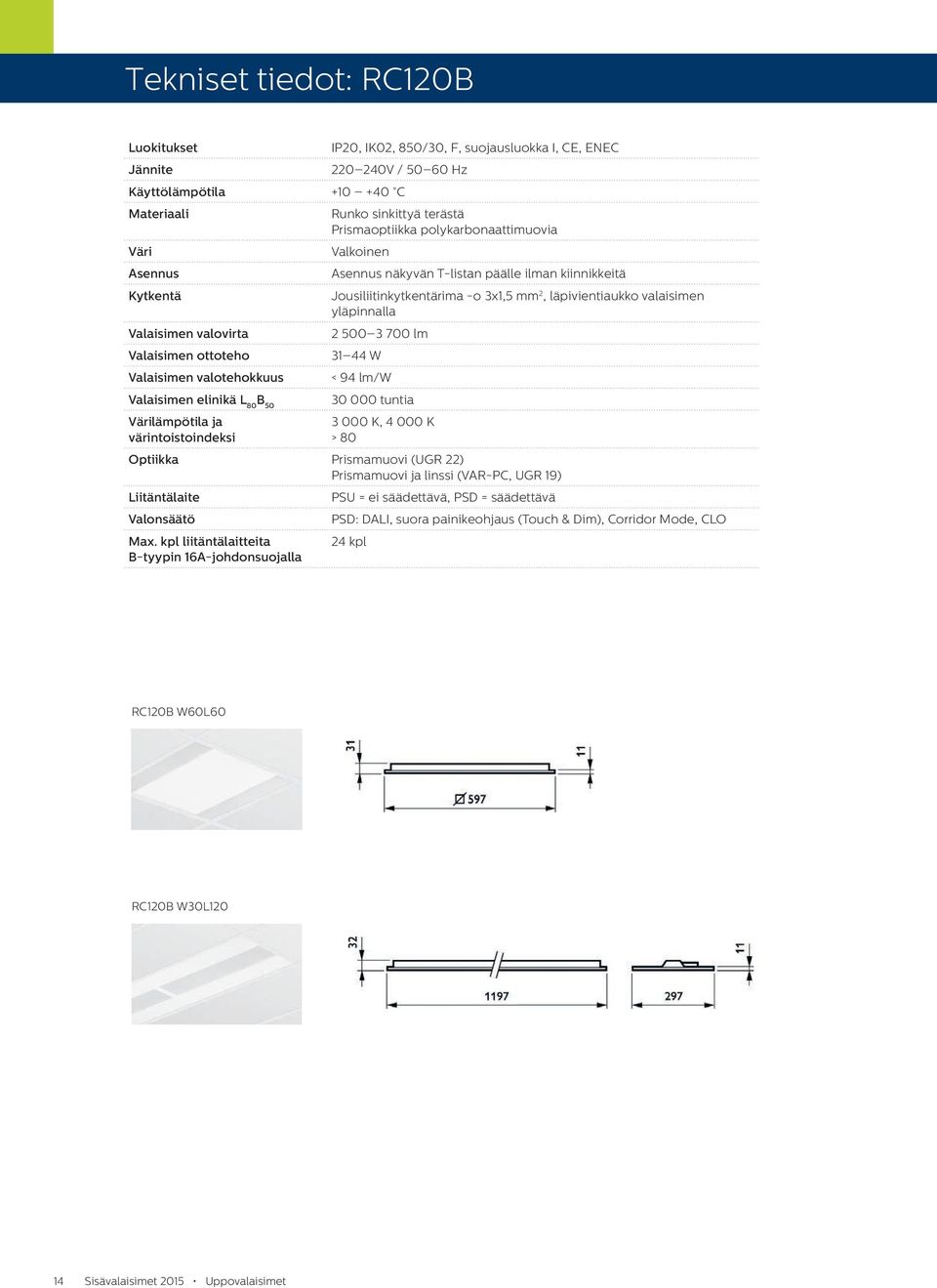 T-listan päälle ilman kiinnikkeitä Jousiliitinkytkentärima -o 3x1,5 mm 2, läpivientiaukko valaisimen yläpinnalla 2 500 3 700 lm 31 44 W < 94 lm/w 30 000 tuntia 3 000 K, 4 000 K > 80 Optiikka