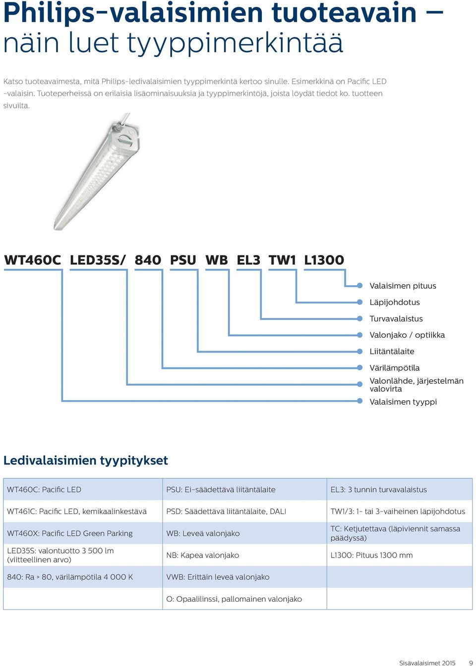 WT460C LED35S/ 840 PSU WB EL3 TW1 L1300 Valaisimen pituus Läpijohdotus Turvavalaistus Valonjako / optiikka Liitäntälaite Värilämpötila Valonlähde, järjestelmän valovirta Valaisimen tyyppi