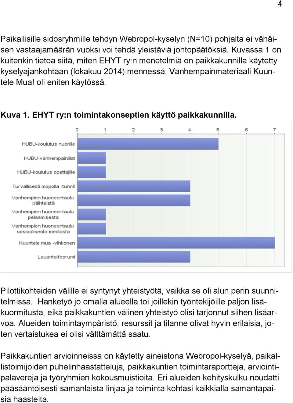EHYT ry:n toimintakonseptien käyttö paikkakunnilla. Pilottikohteiden välille ei syntynyt yhteistyötä, vaikka se oli alun perin suunnitelmissa.