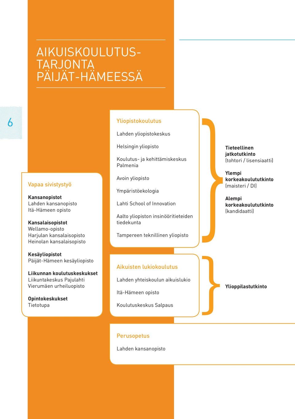 yliopisto Koulutus- ja kehittämiskeskus Palmenia Avoin yliopisto Ympäristöekologia Lahti School of Innovation Aalto yliopiston insinööritieteiden tiedekunta Tampereen teknillinen yliopisto Aikuisten