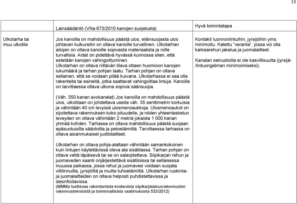 Ulkotarhan on oltava riittävän tilava ottaen huomioon kanojen lukumäärä ja tarhan pohjan laatu. Tarhan pohjan on oltava sellainen, että se voidaan pitää kuivana.