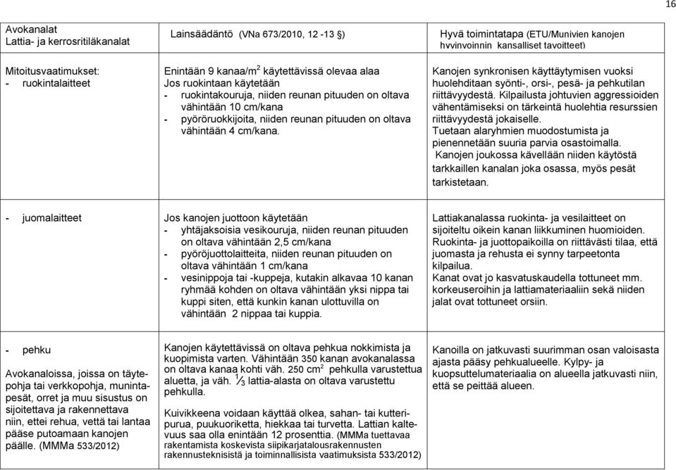 Hyvä toimintatapa (ETU/Munivien kanojen hyvinvoinnin kansalliset tavoitteet) Kanojen synkronisen käyttäytymisen vuoksi huolehditaan syönti-, orsi-, pesä- ja pehkutilan riittävyydestä.