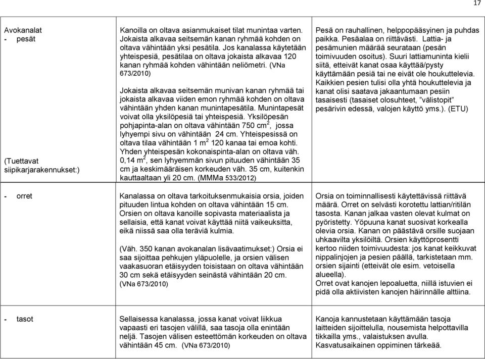 (VNa 673/2010) Jokaista alkavaa seitsemän munivan kanan ryhmää tai jokaista alkavaa viiden emon ryhmää kohden on oltava vähintään yhden kanan munintapesätila.