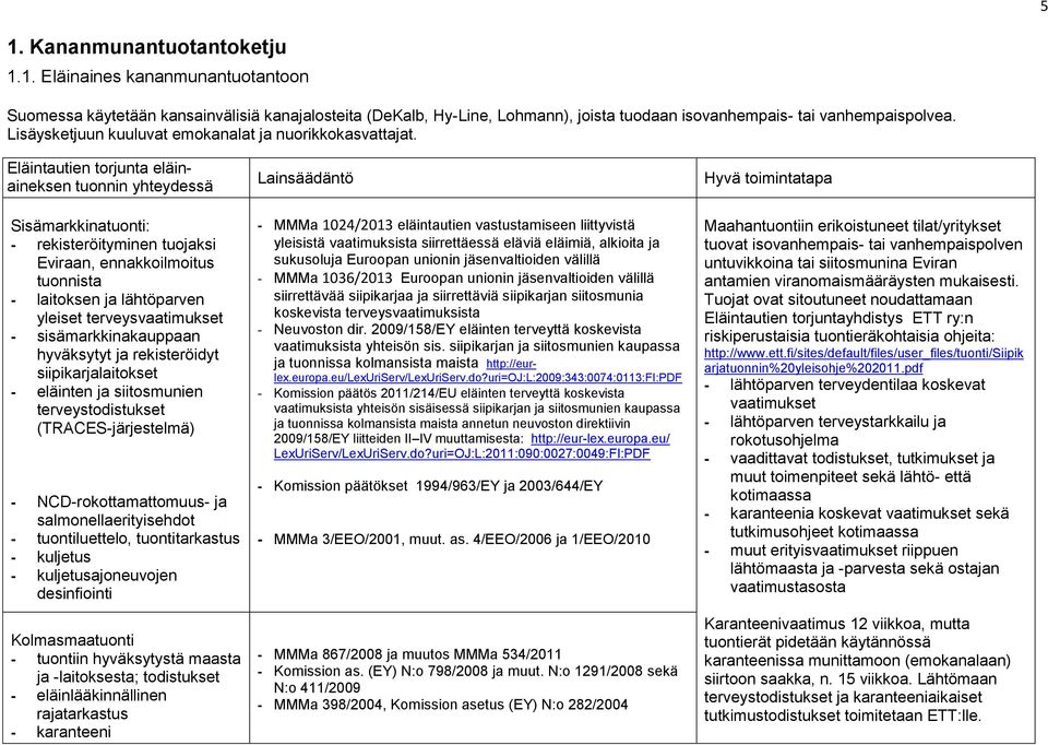 Eläintautien torjunta eläinaineksen tuonnin yhteydessä Sisämarkkinatuonti: - rekisteröityminen tuojaksi Eviraan, ennakkoilmoitus tuonnista - laitoksen ja lähtöparven yleiset terveysvaatimukset -