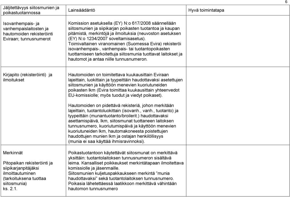 Toimivaltainen viranomainen (Suomessa Evira) rekisteröi isovanhempais-, vanhempais- tai tuotantopoikasten tuottamiseen tarkoitettuja siitosmunia tuottavat laitokset ja hautomot ja antaa niille