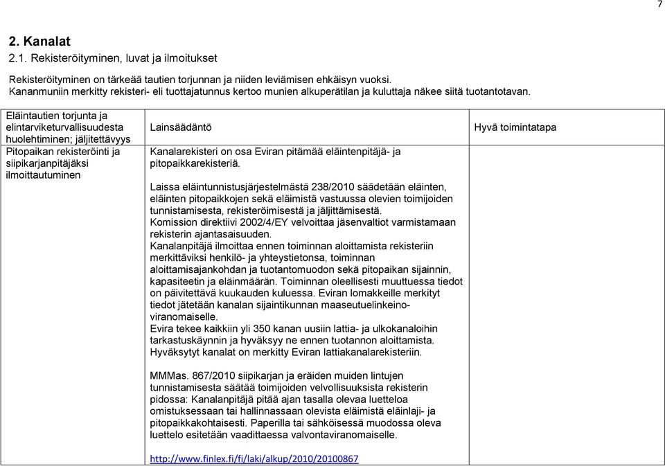 Eläintautien torjunta ja elintarviketurvallisuudesta huolehtiminen; jäljitettävyys Pitopaikan rekisteröinti ja siipikarjanpitäjäksi ilmoittautuminen Lainsäädäntö Kanalarekisteri on osa Eviran pitämää