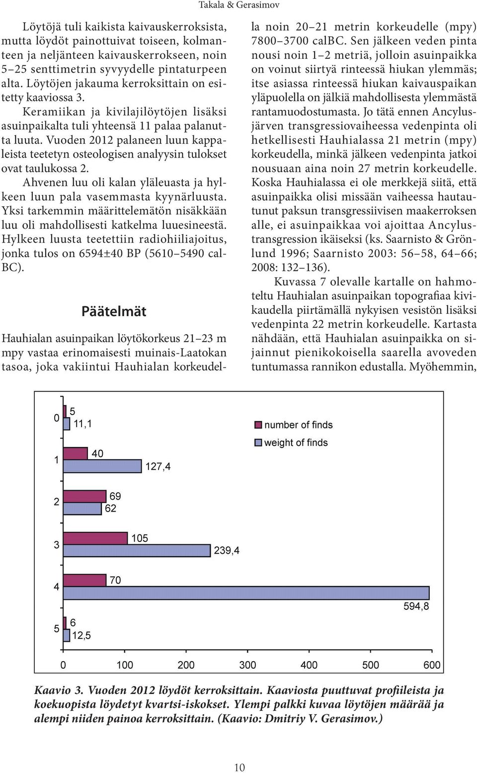 Vuoden 2012 palaneen luun kappaleista teetetyn osteologisen analyysin tulokset ovat taulukossa 2. Ahvenen luu oli kalan yläleuasta ja hylkeen luun pala vasemmasta kyynärluusta.