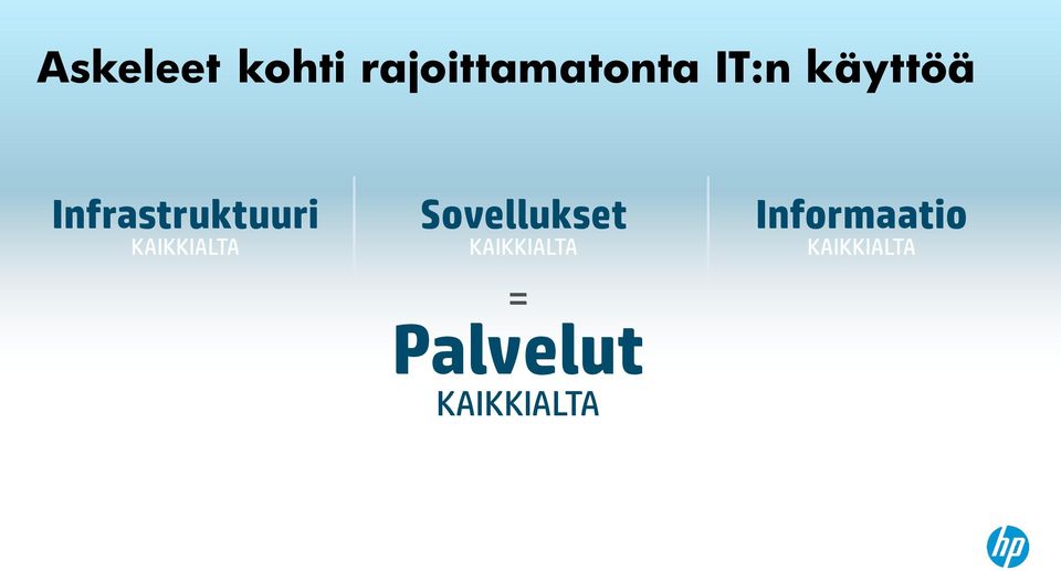 KAIKKIALTA Sovellukset KAIKKIALTA