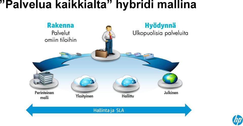 omiin tiloihin Hyödynnä