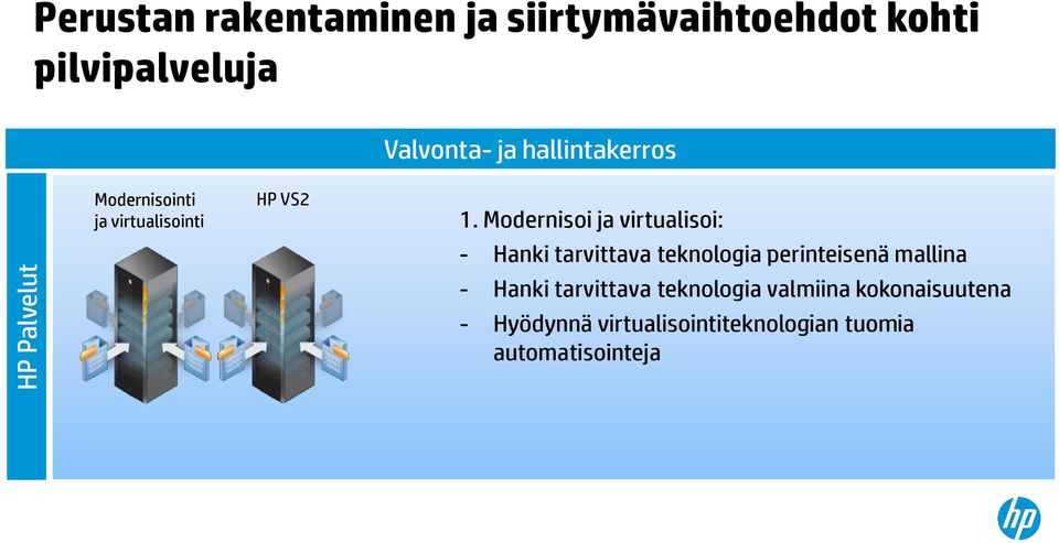 Modernisoi ja virtualisoi: - Hanki tarvittava teknologia perinteisenä mallina -