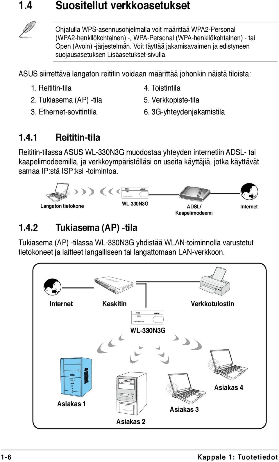 Tukiasema (AP) -tila 5. Verkkopiste-tila 3. Ethernet-sovitintila 6. 3G-yhteydenjakamistila 1.4.