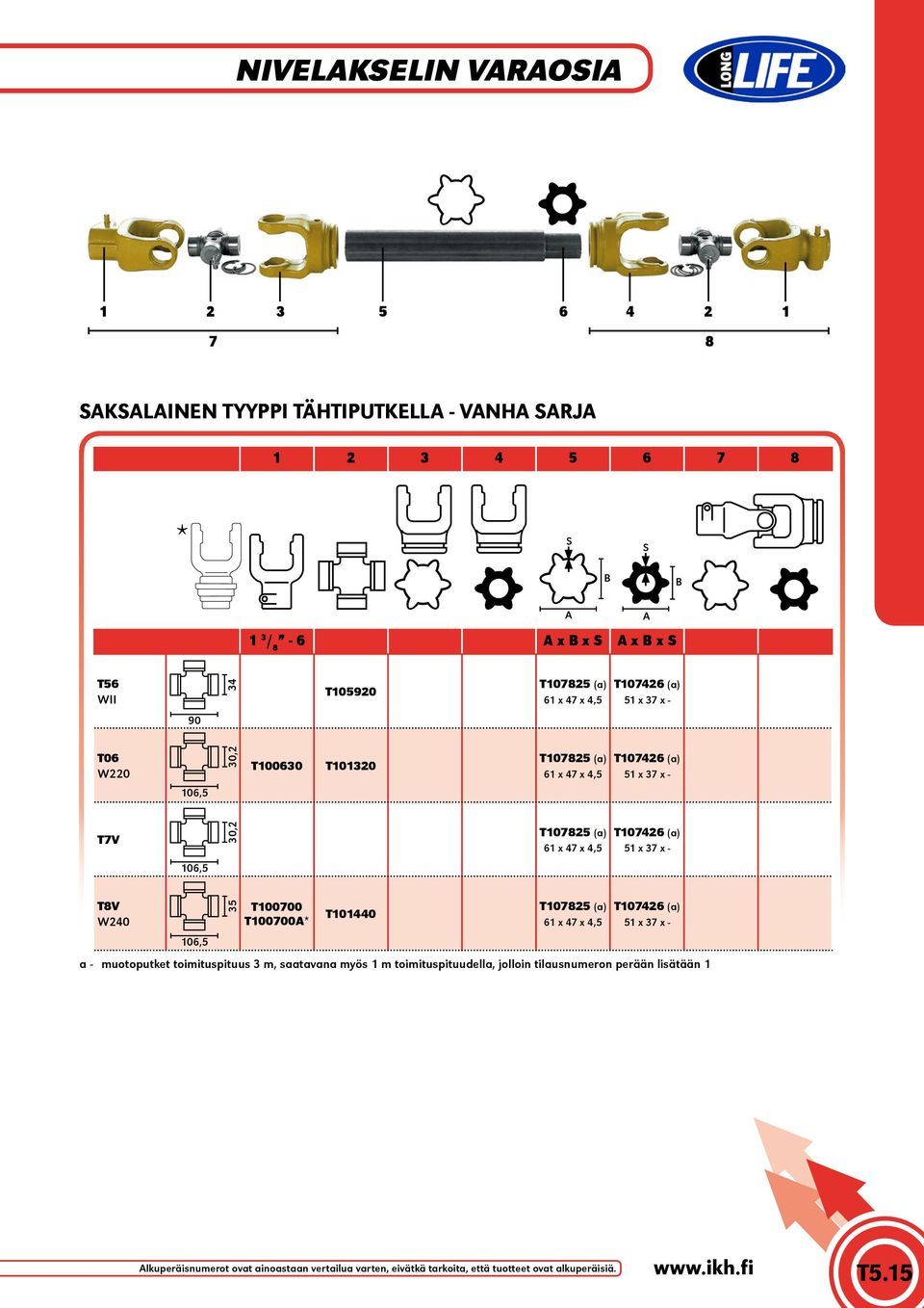 W240 106,5 35 T100700 T100700* T101440 T107825 (a) 61 x 47 x 4,5 T107426 (a) 51 x 37 x - a - muotoputket toimituspituus 3 m, saatavana myös 1 m