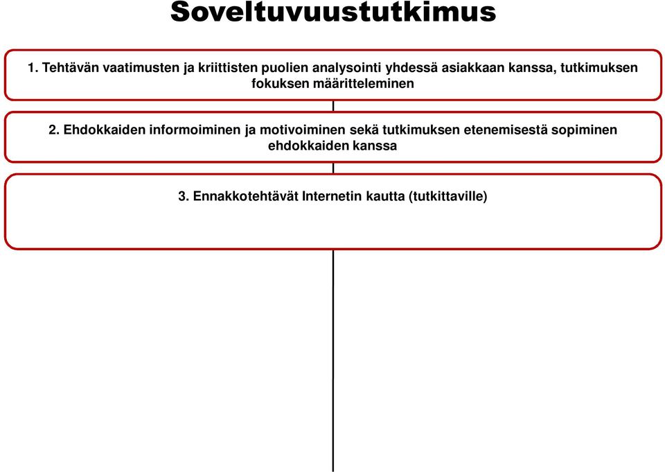 Ennakkotehtävät Internetin kautta (tutkittaville) Valmistautuminen prosessiin Itsearviointitehtäviä: motivaatio, asenteet, kompetenssit, avainkokemukset, ym. 4.