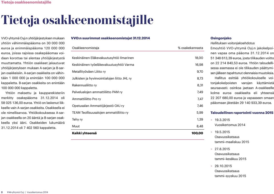 A-sarjan osakkeita on vähintään 1 000 000 ja enintään 100 000 000 kappaletta. B-sarjan osakkeita on enintään 100 000 000 kappaletta. Yhtiön maksettu ja kaupparekisteriin merkitty osakepääoma 31.12.