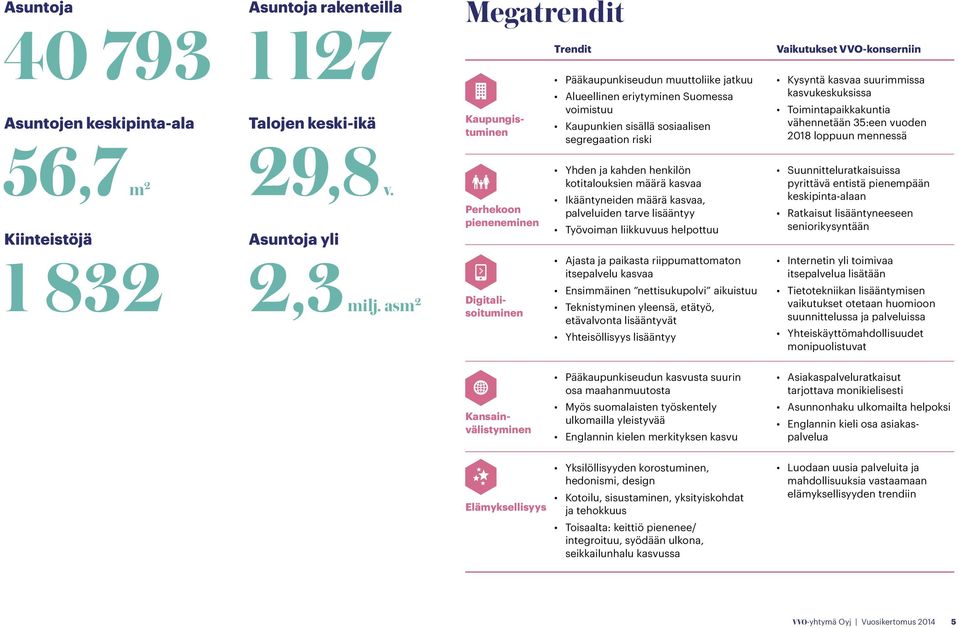 Yhden ja kahden henkilön kotitalouksien määrä kasvaa Ikääntyneiden määrä kasvaa, palveluiden tarve lisääntyy Työvoiman liikkuvuus helpottuu Ajasta ja paikasta riippumattomaton itsepalvelu kasvaa