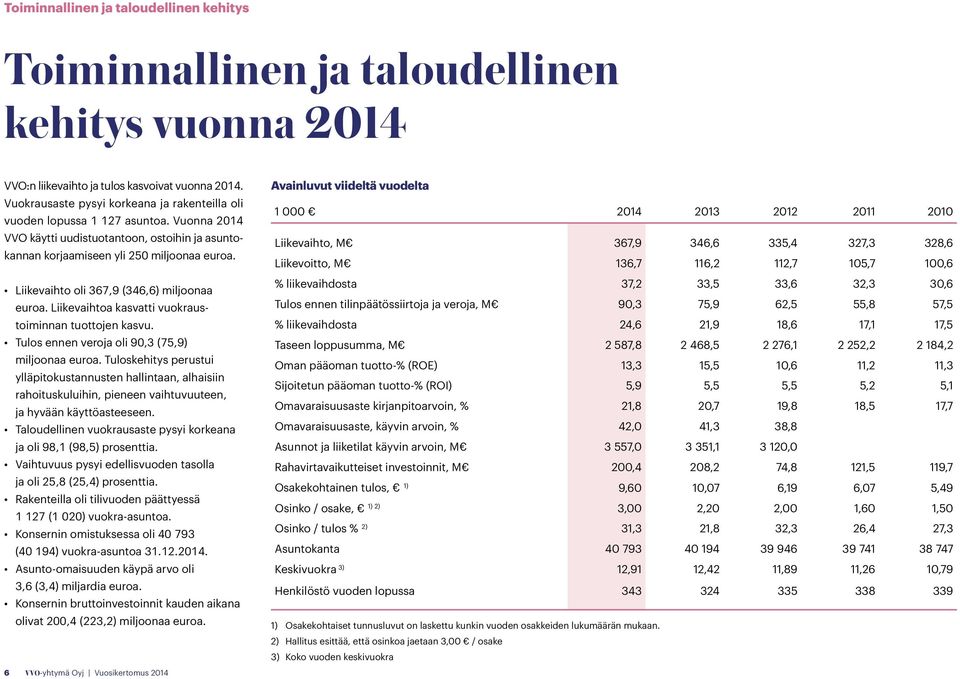 Liikevaihto oli 367,9 (346,6) miljoonaa euroa. Liikevaihtoa kasvatti vuokraustoiminnan tuottojen kasvu. Tulos ennen veroja oli 90,3 (75,9) miljoonaa euroa.