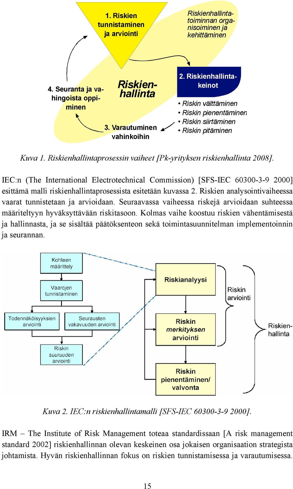 IEC:n (The International Electrotechnical Commission) [SFS-IEC 60300-3-9 2000] esittämä malli riskienhallintaprosessista esitetään kuvassa 2.