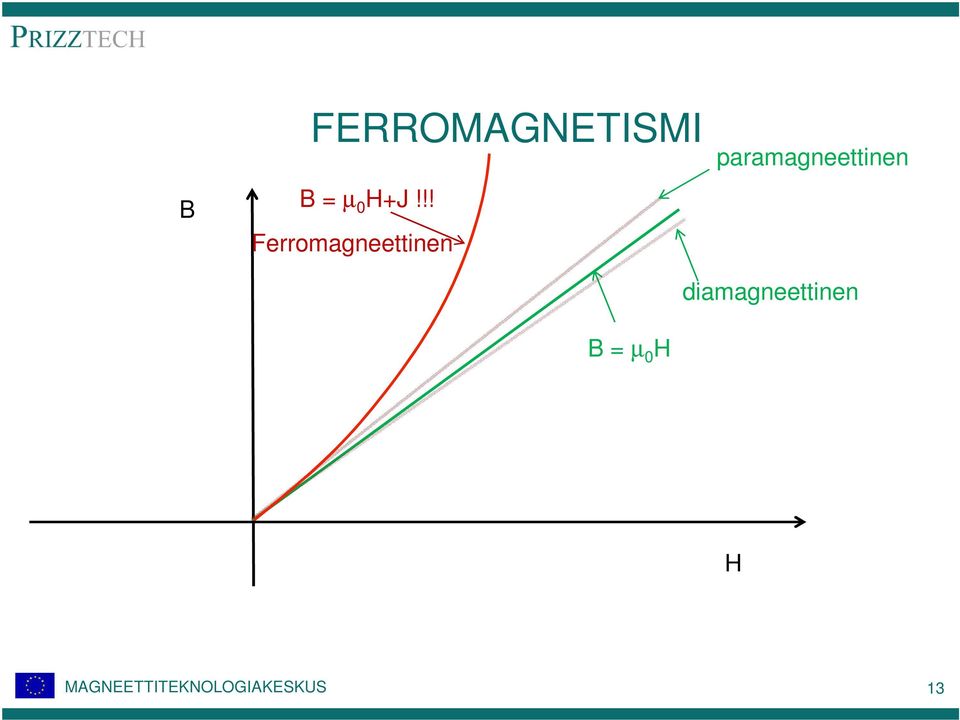 paramagneettinen