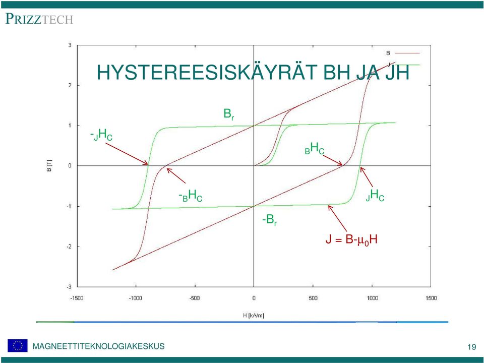 JH B r - J H C BH C - B H