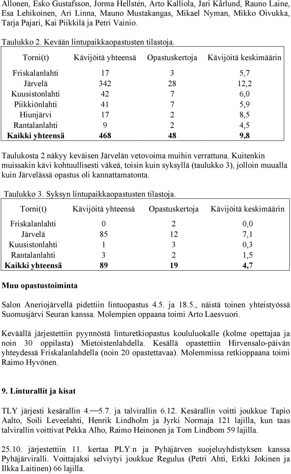 Torni(t) Kävijöitä yhteensä Opastuskertoja Kävijöitä keskimäärin Friskalanlahti 17 3 5,7 Järvelä 342 28 12,2 Kuusistonlahti 42 7 6,0 Piikkiönlahti 41 7 5,9 Hiunjärvi 17 2 8,5 Rantalanlahti 9 2 4,5