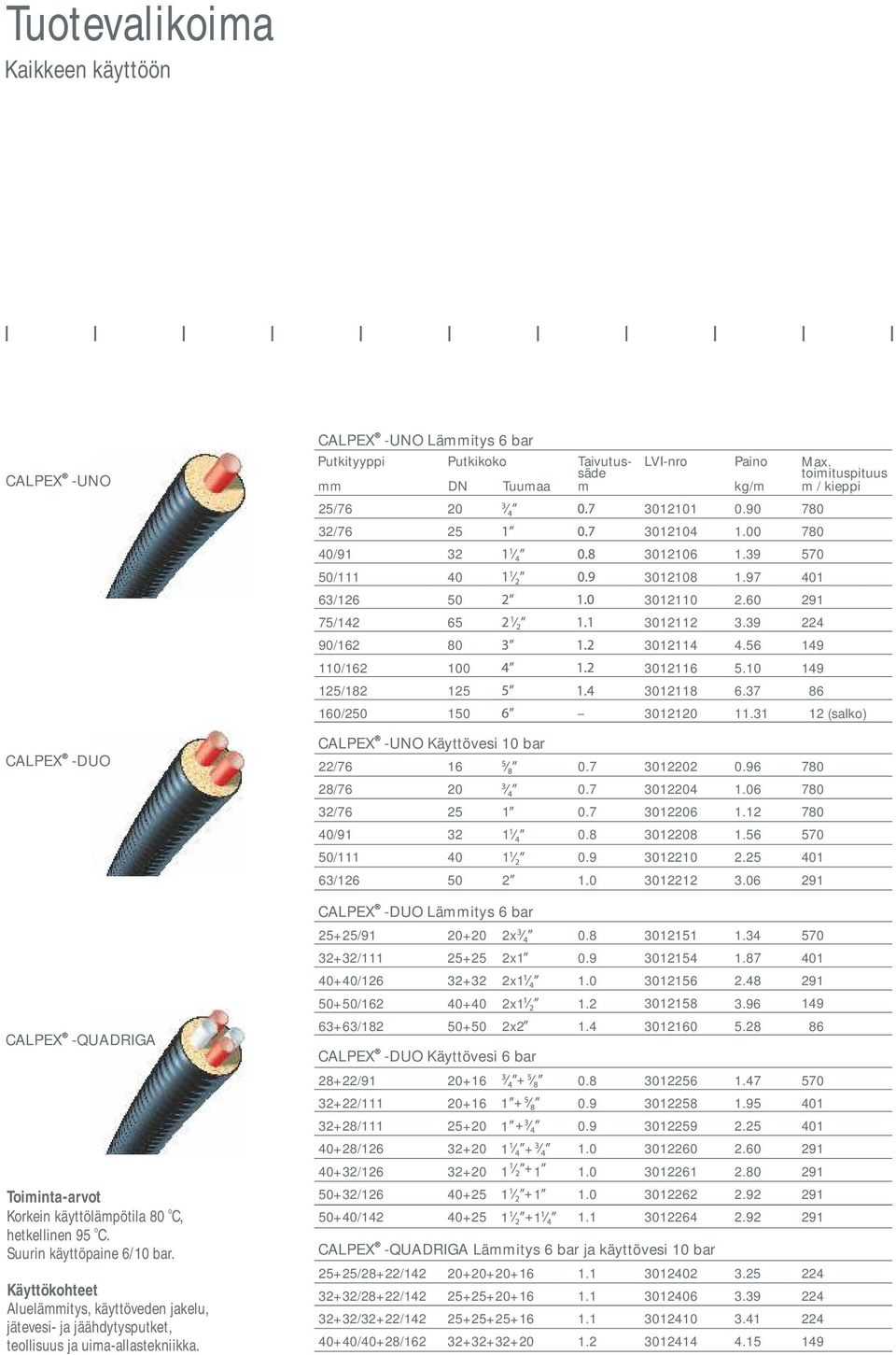 3 2 (salk) CALPEX -DUO CALPEX -UNO Käyttövesi 0 bar 22/76 6 302202 6 28/76 20 302204.06 32/76 25 302206.2 40/9 32 302208.56 50/ 40 30220 2.25 63/26 50 2.0 30222 3.