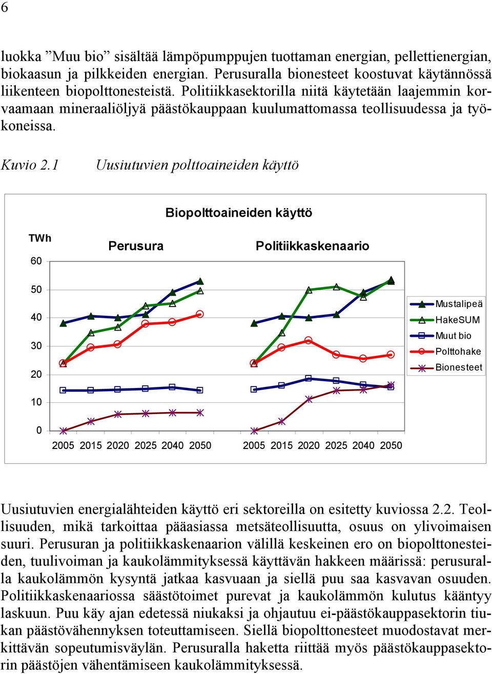 1 Uusiutuvien polttoaineiden käyttö TWh 60 Perusura Biopolttoaineiden käyttö Politiikkaskenaario 50 40 30 20 Mustalipeä HakeSUM Muut bio Polttohake Bionesteet 10 0 2005 2015 2020 2025 2040 2050 2005